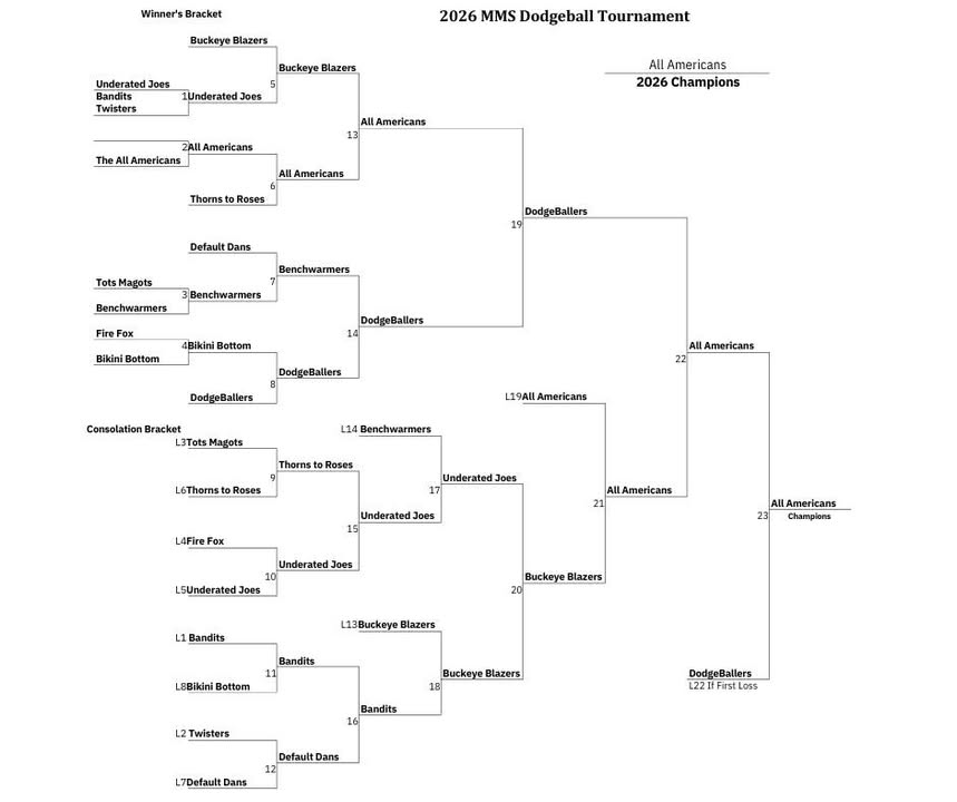 Clyde-Green Springs Schools